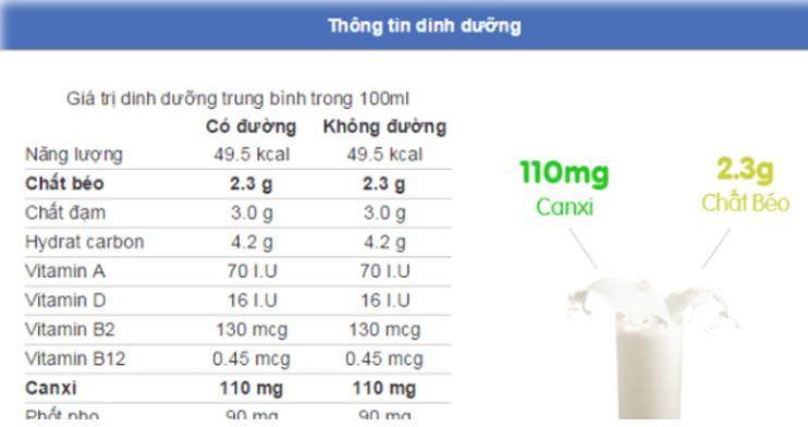 Hàm lượng dinh dưỡng có trong sữa bột - Elife nhà cung cấp sỉ sữa bột 3 miền Bắc, Trung, Nam